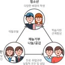 점프스쿨 이미지