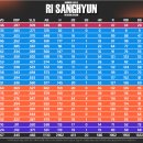 너는나를존중해야한다나는역대통산홈런12위삼성역대단일시즌홈런2위장타율3위OPS3위통산장타율3위홈런5위타점8위득점9위한화역대최초1루골글단일시 이미지