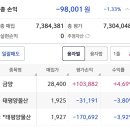 아이에스물산