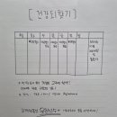 운동가짐 별내점 | 운동가짐 헬스장 pt 별내점 1회차 후기 (별내헬스, 별내pt, 내돈내산)