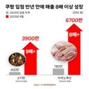 주식회사 대한축산 이미지