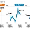 쏟아지는 해외 러브콜... 해외 수요 등에 업고 &#39;방산주&#39; 분노의 질주 이미지