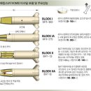 에이테킴스(atacms) 탄도 미사일.. 이미지