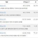 주식회사 서울씨티부동산중개법인 이미지