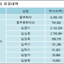 동부화재해상보험(주) 전자신문