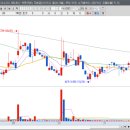 디&씨메디컬 이미지