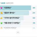 반려묘와 함께 사용하는 신소재 닥터레더소파 !!!!
