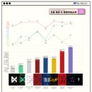초동 음반 판매량과 음원 차트 진입순위 (211111VER) 이미지