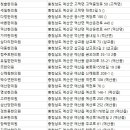 김주남한의원