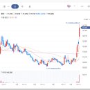 화신식품 이미지