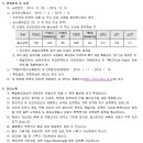 한국화학연구원부설 안전성평가연구소