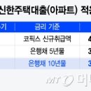 국내 첫 10년간 이자 오를 걱정없는 주담대 나왔다. 2,000억 한도 이미지