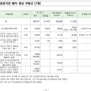 백경비엠에스 이미지