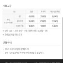 성산코지 이미지