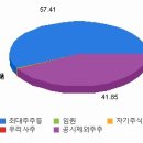 주식회사드림텍