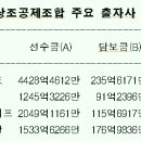 ㈜미래사랑라이프 이미지