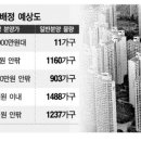 황제파크 이미지