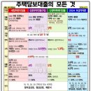 디딤돌주유소 이미지