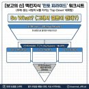 대한논리학원 | 평촌 스피치학원, 발표와 보고가 두려운 직장인이라면? '논리'부터 세우세요 (평촌 성인 스피치)