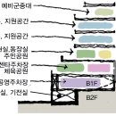 커뮤니티센터(4F) 이미지