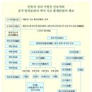 서양문명의 뿌리 이미지