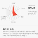 더로즈플레르