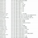 동문뱅크공인중개사 사무소 이미지