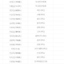 을사조약인가, 을사늑약인가? 이미지