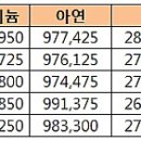 9월 넷째주 ＜주간 LME＞ 이미지