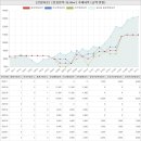 진잠올레공인중개사사무소 | 대전광역시 유성구 원내동 진잠타운아파트 시세 및 매매 실거래가 분석 (2021년 11월 기준 보고서)