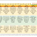 동부케어공도노인복지센터 이미지