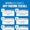 세이브세무컨설팅