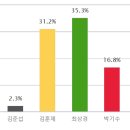 대곡농업협동조합 이미지