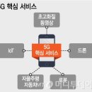 상상모바일 머니투데이
