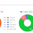 의료법인소망의료재단 이미지