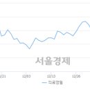 지코네트웍스 이미지