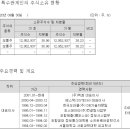 (주)디비라인