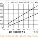 하이테크자동차부분정비 이미지