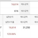 공모주 케이엔알시스템 매도후기