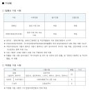 서울특별시장애인치과병원 | 서울특별시 서부장애인치과병원 채용