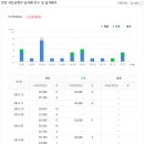 온누리엄마손약국 이미지