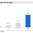 두산전자 이미지