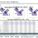 인천시, '검암역세권' 국토부 공공택지 공급 계획 반영 이미지