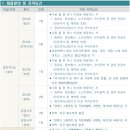 KG 엔지니어링 노동조합 | [한국고용정보원 면접] 2024면접후기와 2025면접준비방법. 실무역량발표면접 최종면접 다다름