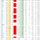 2021년 7월 30(금) : 지표 부진보다 실적 호조, 월 마감 장세 기대 이미지