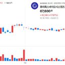 📌큐리옥스바이오시스템즈(445680) 이미지