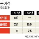 버블