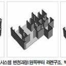 구남역동원로얄듀크 건축구조 질문입니다 이미지