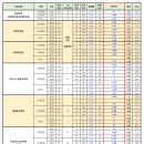 대전대학교 이미지