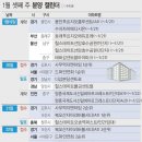 수지센트럴아이파크공인중개사사무소 네이버블로그